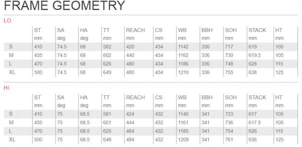 Devinci-Django-29er-geometry-corrected-