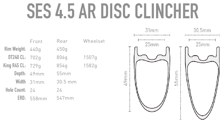 Gravel bike wheel store size