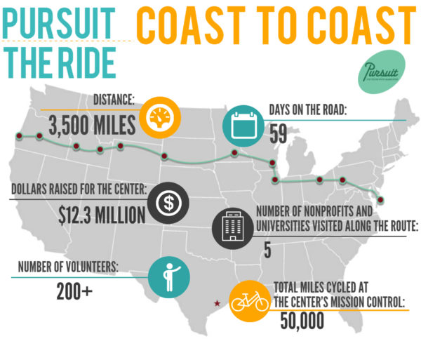 Pursuit_Coast-to-Coasst