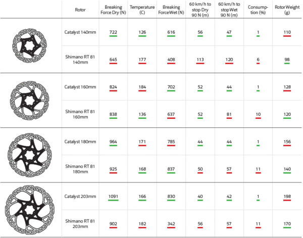 SwissStop-Catalyst-Disc-Rotor-brake-force2