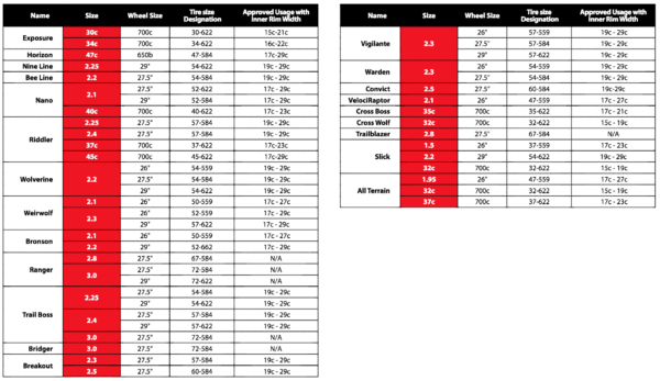 WTB-tire-width-to-rim-width-recommendation-chart