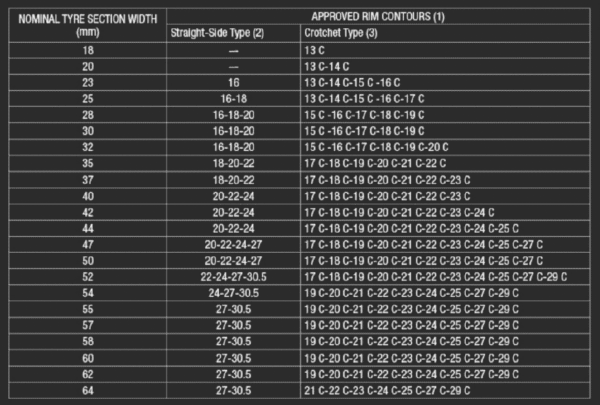 road bike rims sizes