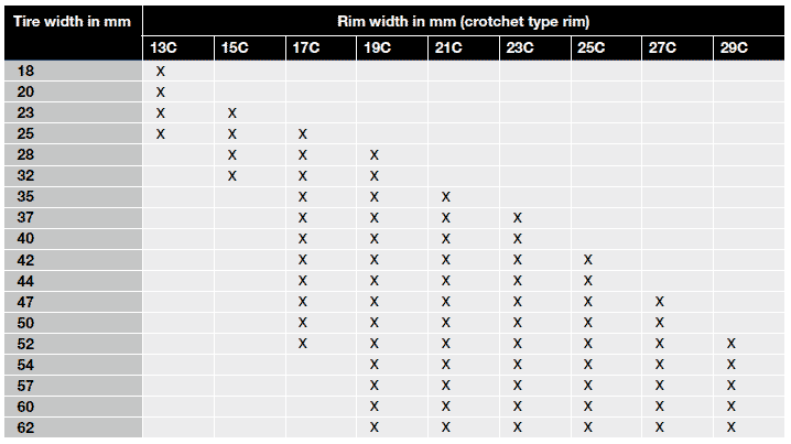 Rim width tire shop size chart bicycle