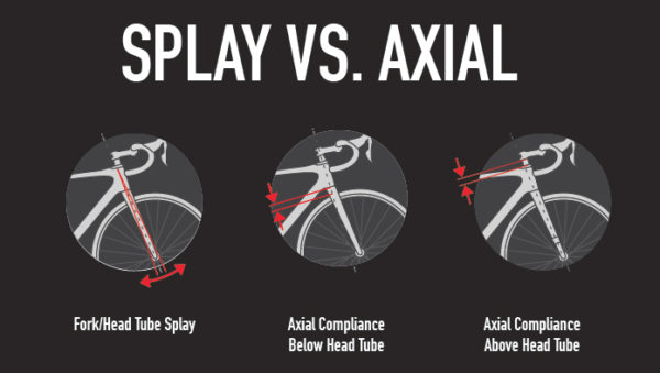 roubaix-splay-vs-axial