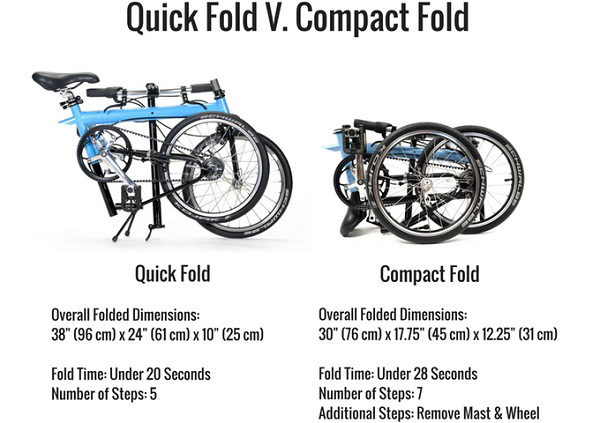 pakiT folding bike, fold modes