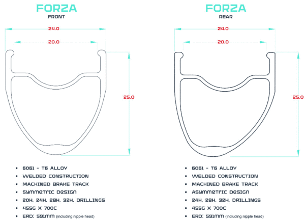2017 Pacenti Forza front and rear specific rim profiles