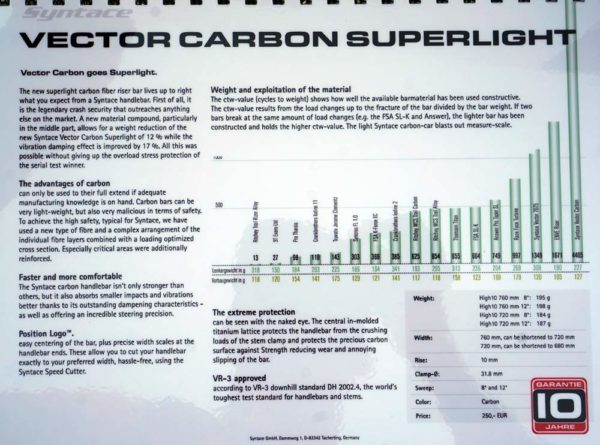 2017-syntace-vector-superlight-carbon-fiber-mtb-handlebars01