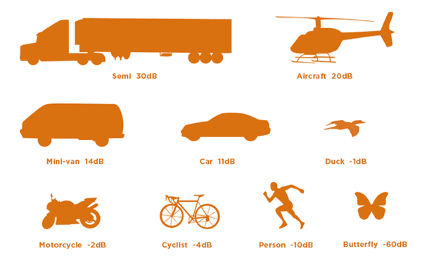 ilumaware-shield-tl-radar-signal-volume-of-vehicles