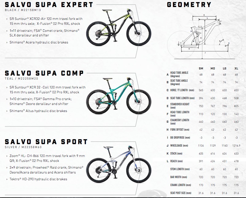 Mongoose springs into 2018 with Free Floating full suspension line, w/  actual weights - Bikerumor