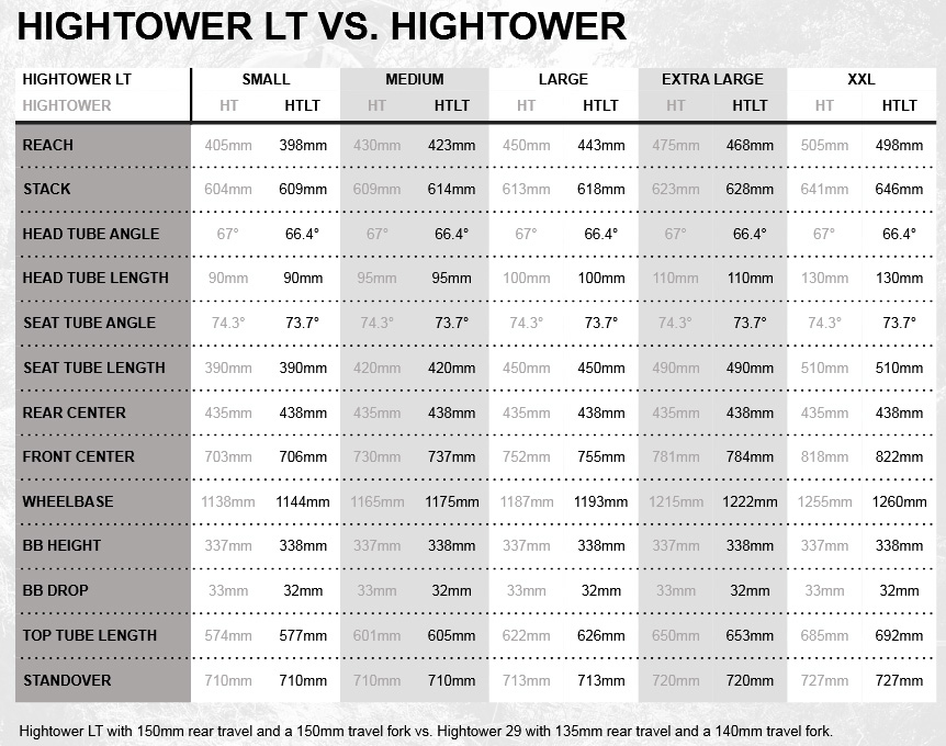 Santa cruz hightower size chart new arrivals