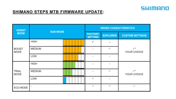 Shimano STEPS MTB firmware update e-bike eMTB power output customization modes