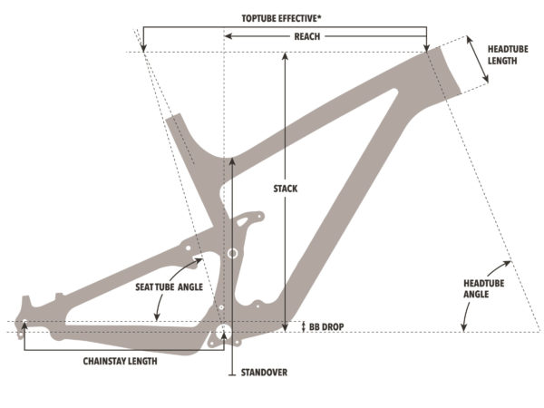 Heller Barghest 130mm 275+ carbon full-suspension enduro trail all-mountain bike geometry diagram