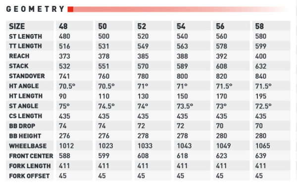 Kona Rove & Rove DL 2018 geometry