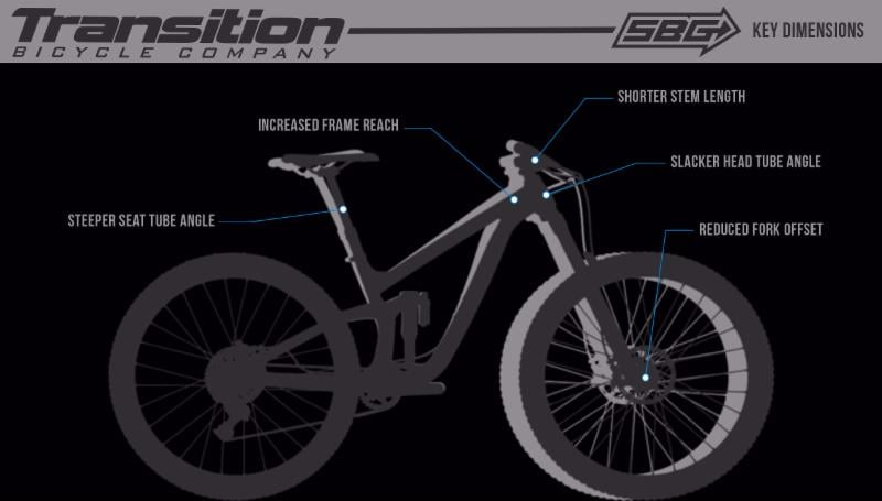 Transition bikes get some GiddyUp 2.Ohh with new Sentinel, and revamped Patrol, Scout, & Smuggler