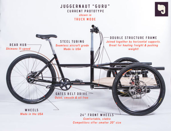 Juggernaut Cargo Bikes launch on kickstarter