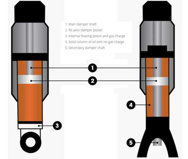 Trek thru shaft mountain bike shock design diagram