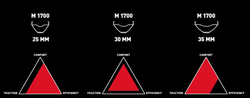 Dt m1700 online wheelset