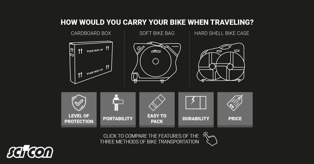 Infographic How will you pack your bike for travel? Bikerumor