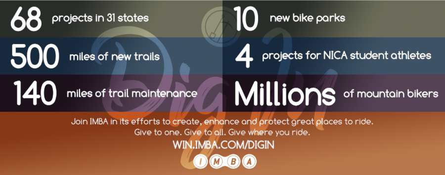 The IMBA Dig In campaign will include 68 trail projects in 31 states