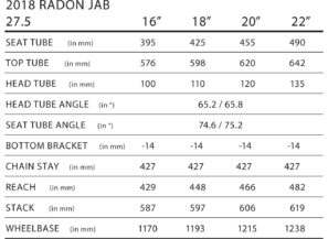 Up close with the lightweight carbon 2018 Radon Jab enduro bike - Bikerumor