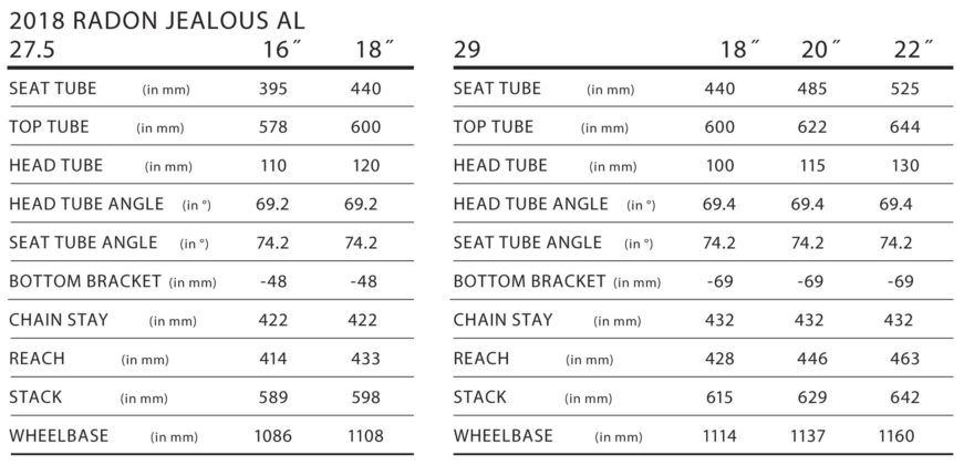 Radon updates mountain bike hardtails in new Jealous AL, Cragger ...
