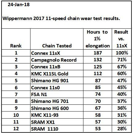 Connex chain clearance 11 speed