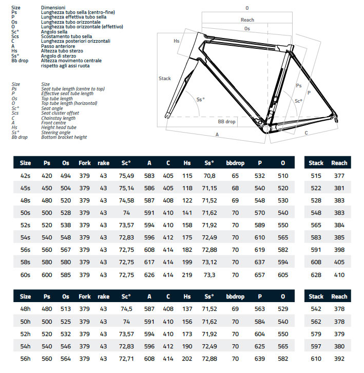 2018 Colnago C64 geometry chart