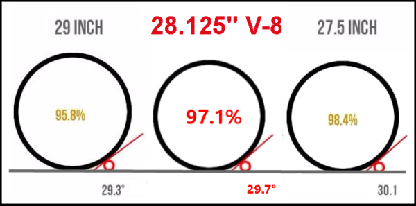 New wheel size standards, carbon components, organic bike locks & more