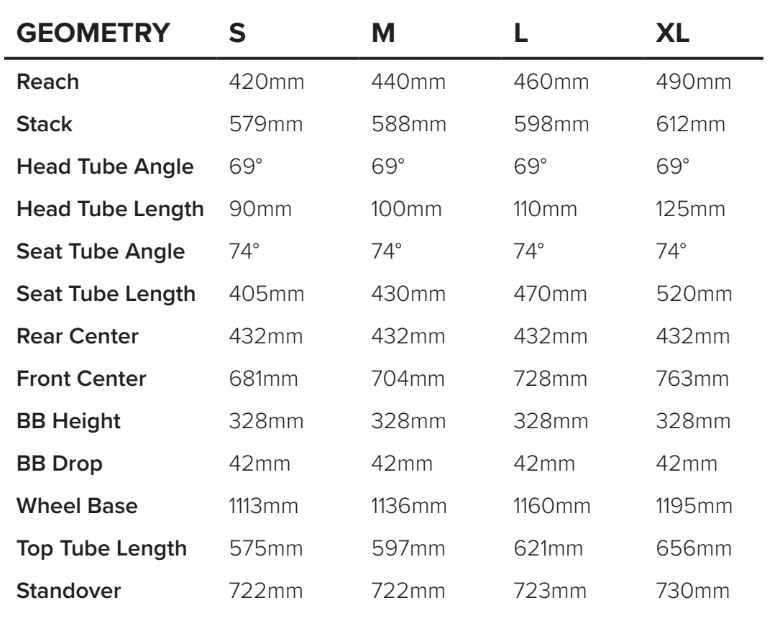 Santa Cruz Blur is back with 100mm 29er XC platform