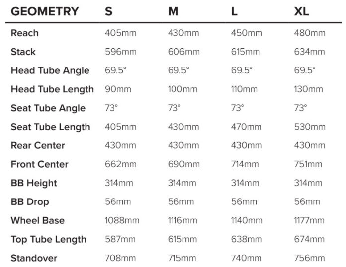 santa cruz highball geometry