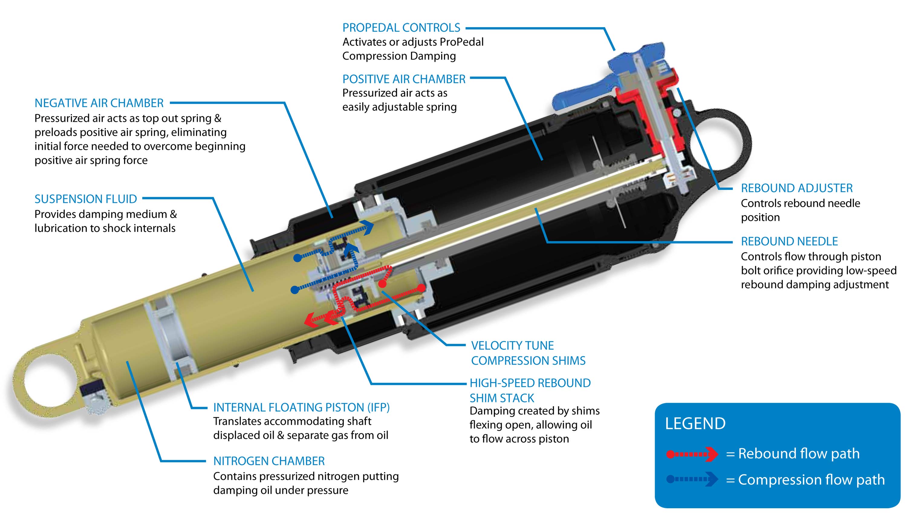 What Is Adaptive Damping Suspension at Charles Falcon blog