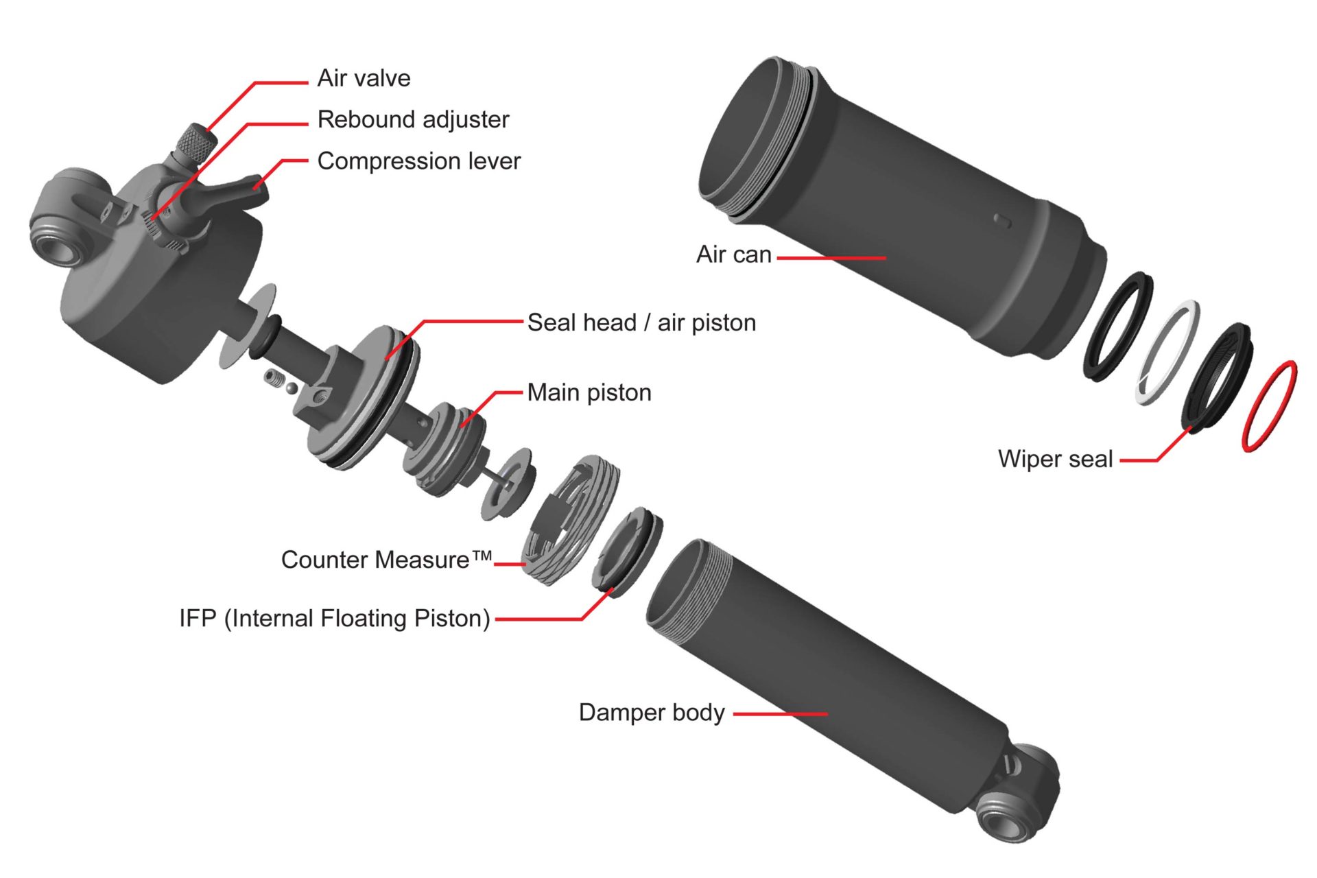 Suspension Tech Wait What Is Suspension Damping Again Bikerumor
