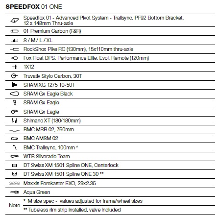 BMC 2019, Speedfox 01 One specs