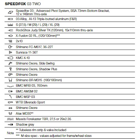 BMC 2019, Speedfox 03 Two, specs