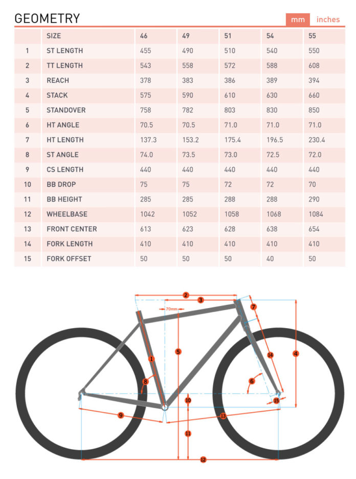 First Look: Kona Libre & Libre DL crush gravel, road, and everything in ...