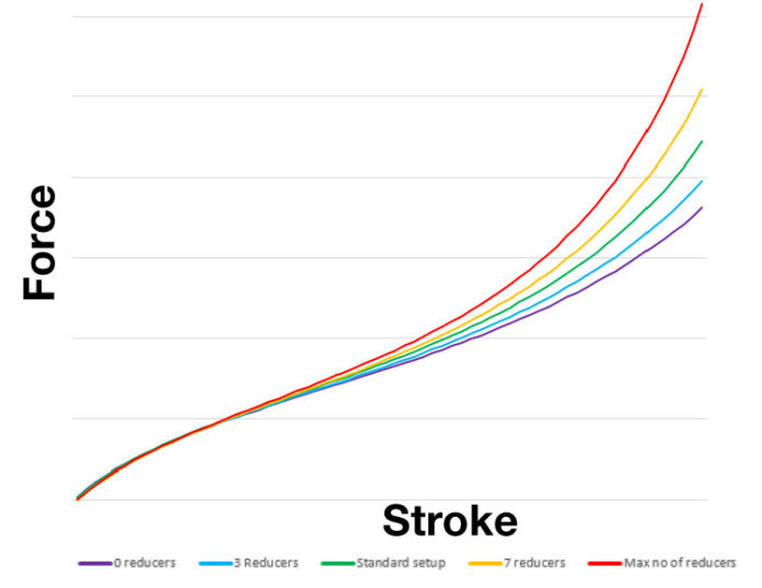 Ohlins brings DH tech to enduro mountain bikes w/ new RXF36 fork, TTX