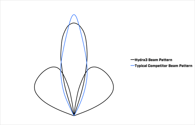 Go into the Mystic w/ motion sensing, beam shifting Hydra3 adaptive head light