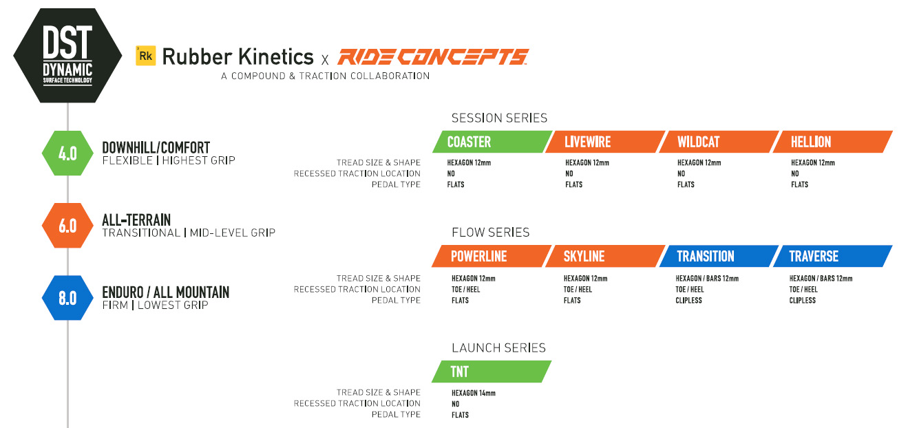 Ride Concepts stomps the landing in new shoe line w/ D3O insoles & Rubber Kinetics