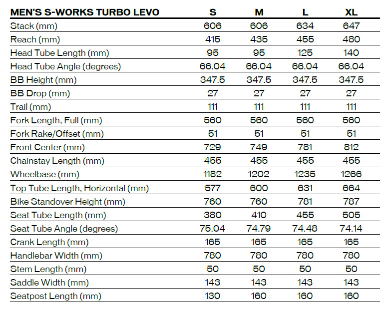 Specialized levo store 2019 geometry