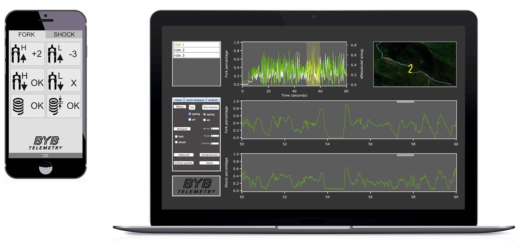 BYB Telemetry pro MTB suspension analysis & tuning