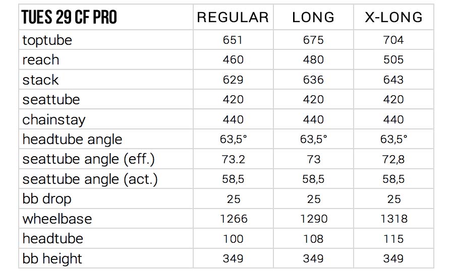 Yt tues cf online 2019