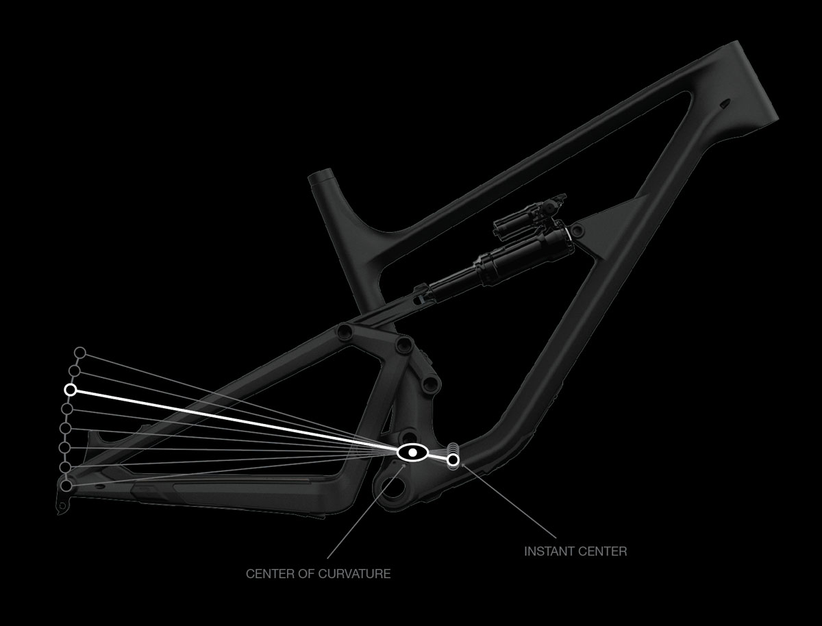 Revel Bikes launch w/ Canfield Brothers’ suspension & all new carbon fiber frames