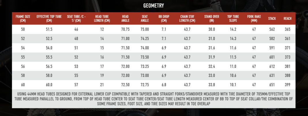 moots routt 45 geometry