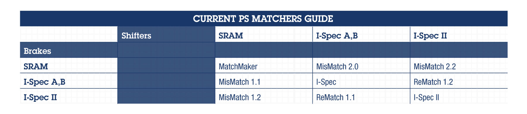 Problem Solvers simplifies match making w/ MisMatch, ReMatch compatibility charts