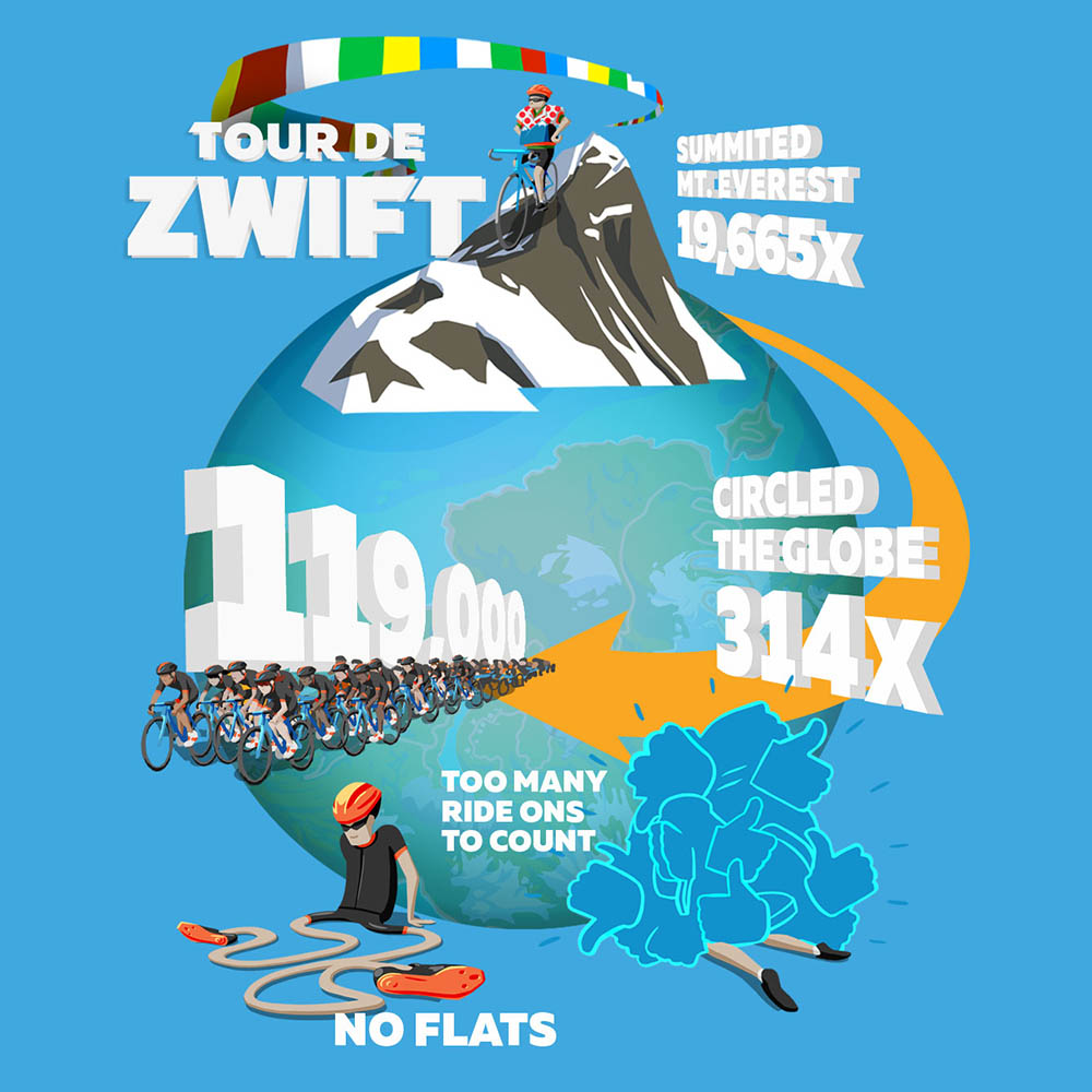 Tour-de-Zwift-2019-recap-stats-infographic