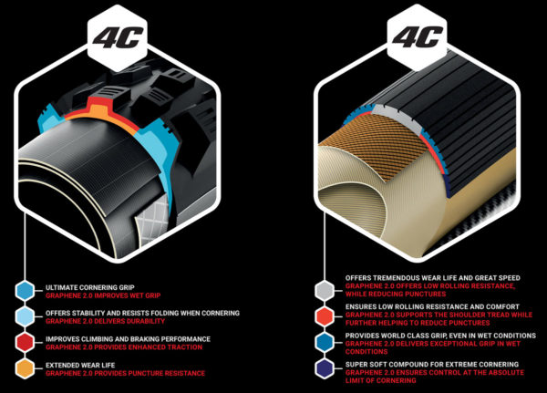 Vittoria claims big performance gains with Graphene 2.0 tires - Bikerumor