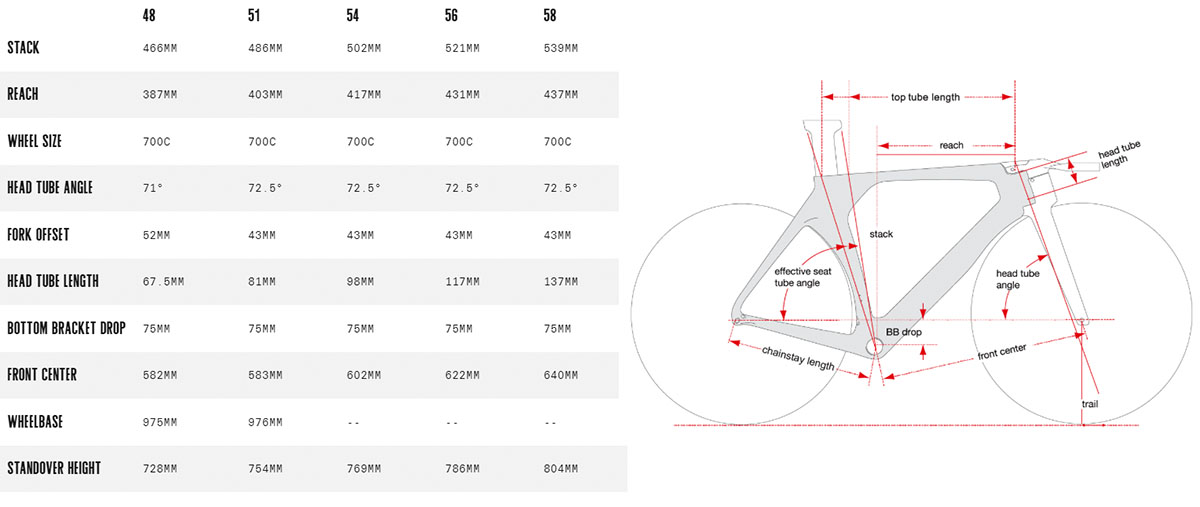 Cervelo-P5-disc-brake-tt-tri-bike-geometry-fit-chart