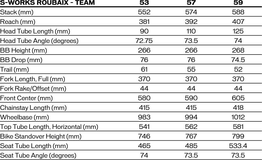 Specialized Roubaix carbon aero endurance comfort road race bike geometry