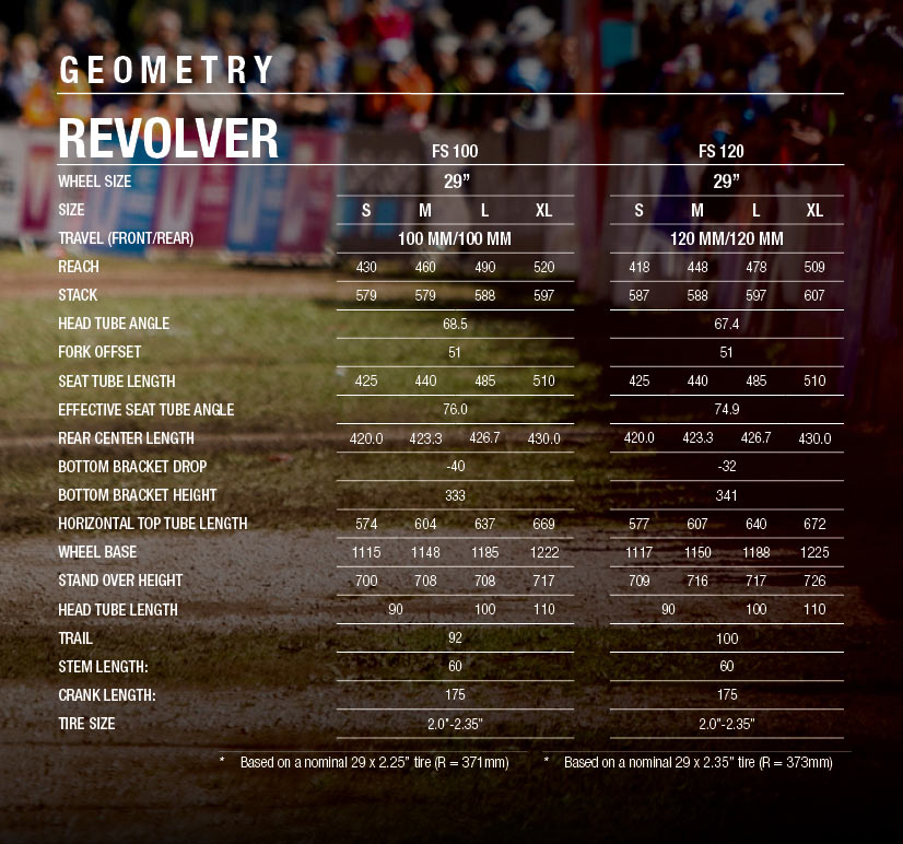 2020 Norco Revolver FS geometry chart for both travel versions