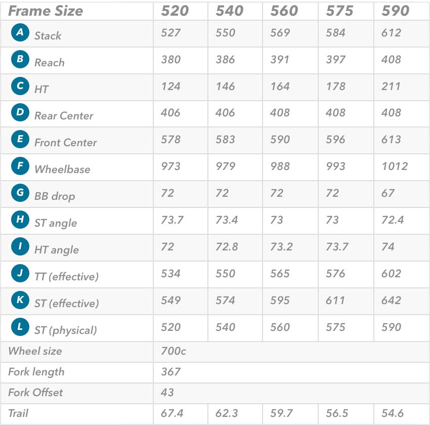 Walmart bike size clearance chart